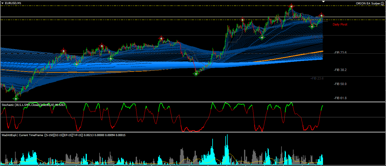 ORION SCALPER EA – [Cost $280] – For FREE
