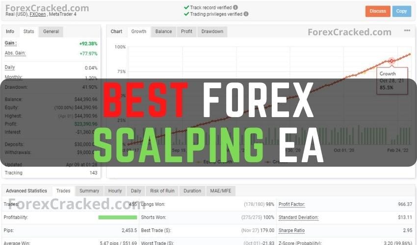 Best Forex Scalping EA FREE Download - ForexCracked
