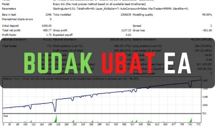 Budak Ubat EA (V1.7 Update) – [Cost $699] – For FREE  ForexCracked