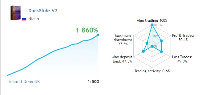 DarkSlide V7 EA – [Cost $480] – For FREE