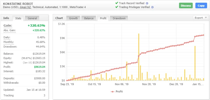 Konstatine Robot EA – [Cost $399] – For FREE