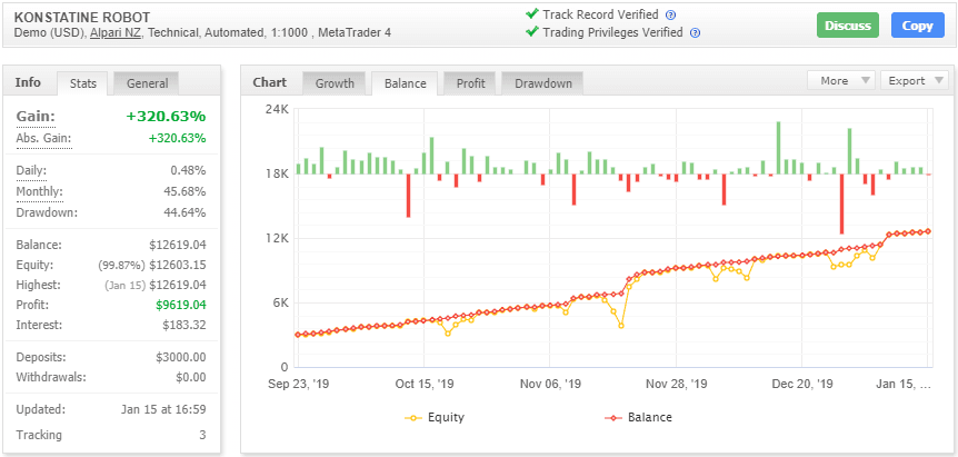 Konstatine Robot EA – [Cost $399] – For FREE