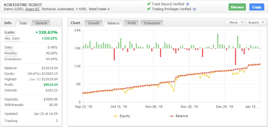 Konstatine Robot EA – [Cost $399] – For FREE