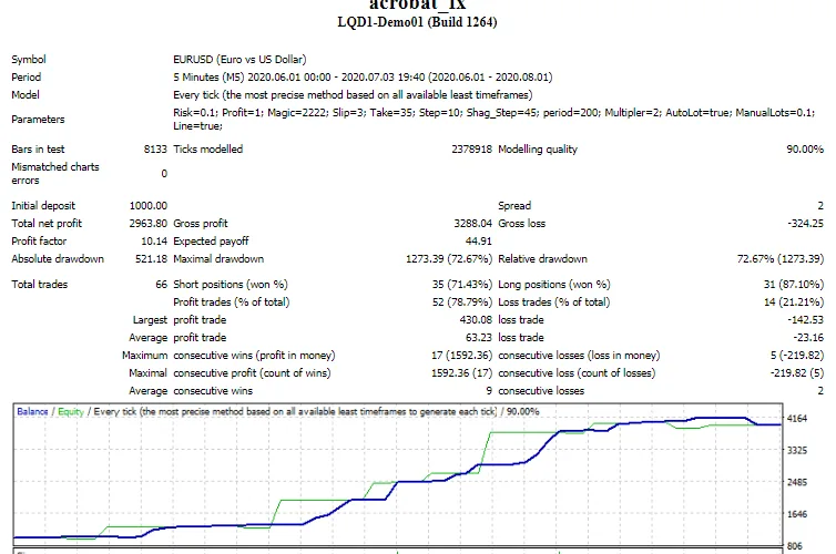 Acrobat FX 2 EA – [Cost $94] – For FREE