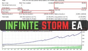 Infinite Storm EA