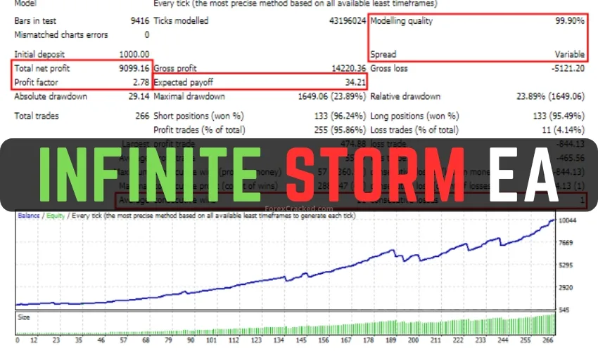 Infinite Storm EA for FREE Download