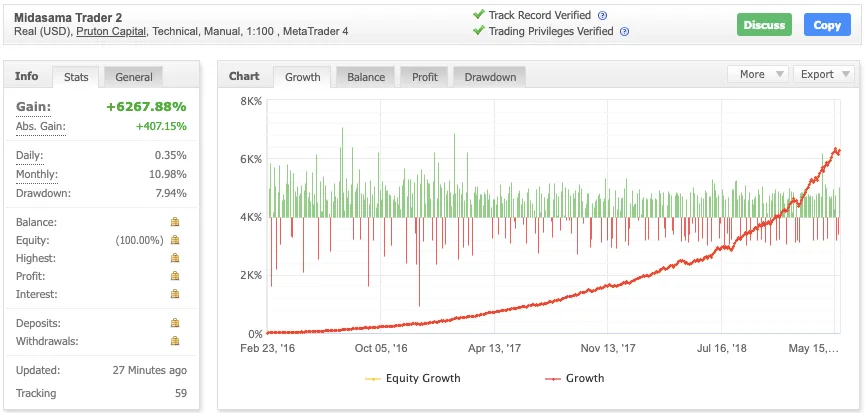 MIDASAMA TRADER EA – [Cost $1499] – For FREE