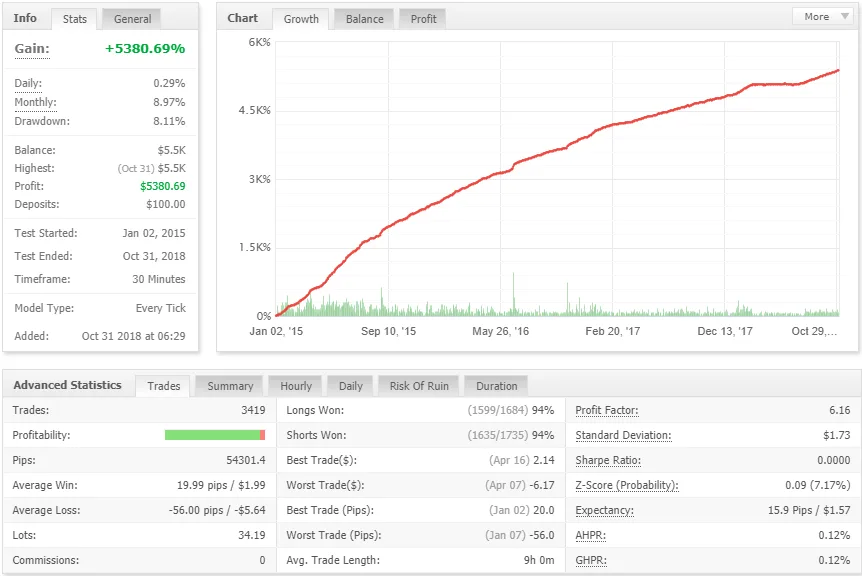 MIDASAMA TRADER EA For FREE Download ForexCracked.com