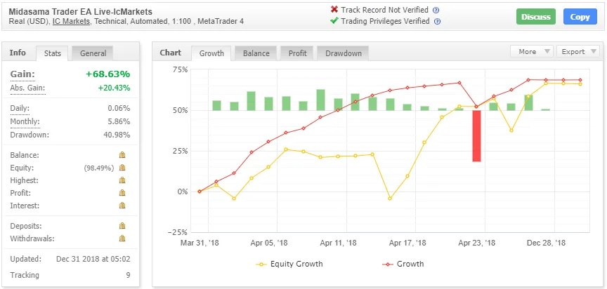 MIDASAMA TRADER EA For FREE Download ForexCracked.com