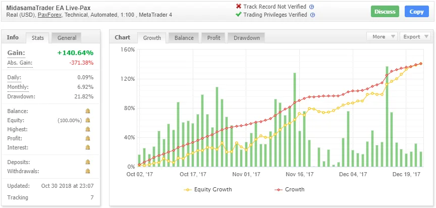 MIDASAMA TRADER EA For FREE Download ForexCracked.com