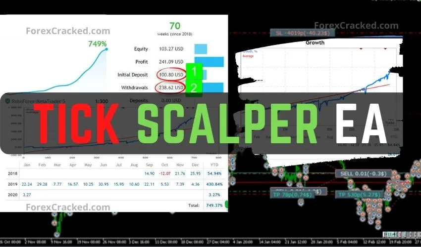 Tick Scalper Best Forex Bot Free Download
