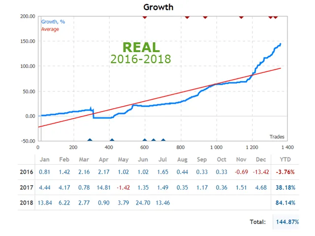 Tick Scalper Best Forex Robot Free download ForexCracked.com