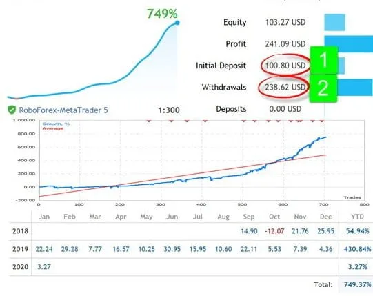 Tick Scalper EA Free download ForexCracked.com