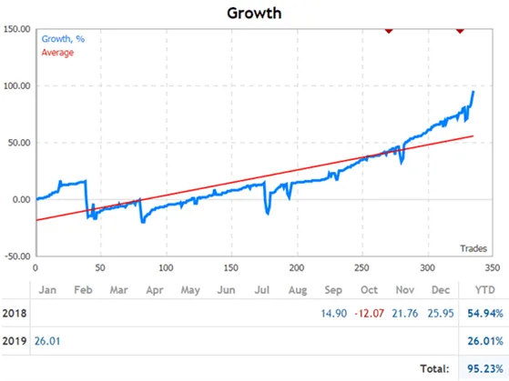 Tick Scalper Robot Free download ForexCracked.com