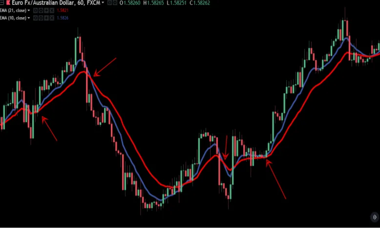 forexcracked.com simple ema strategy 2