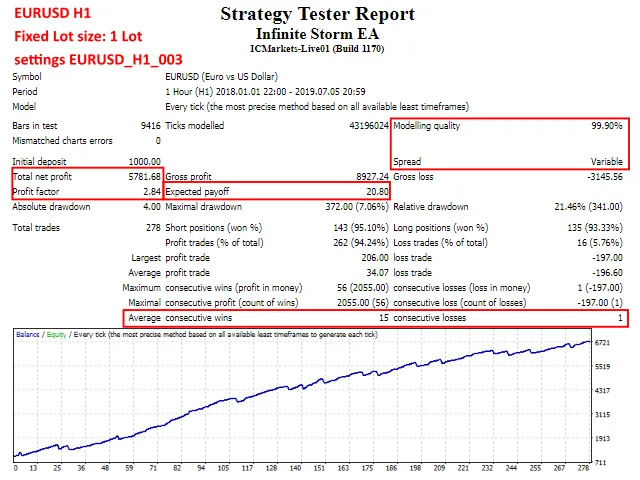 Infinite Storm EA – [Cost $150] – For FREE - ForexCracked.com