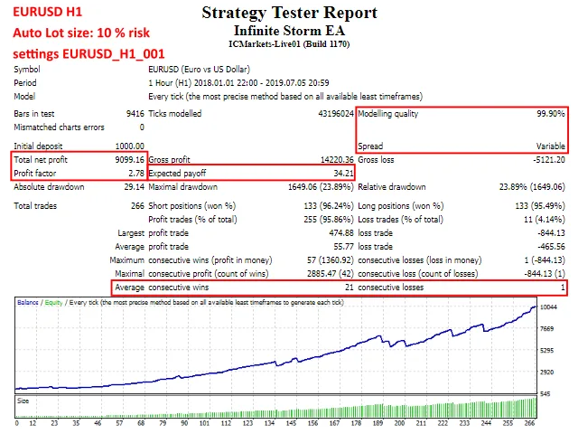 Infinite Storm EA – [Cost $150] – For FREE - ForexCracked.com