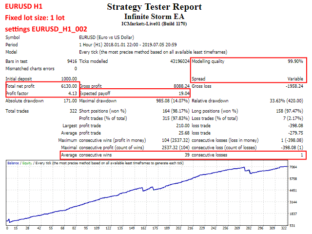 Infinite Storm EA – [Cost $150] – For FREE - ForexCracked.com