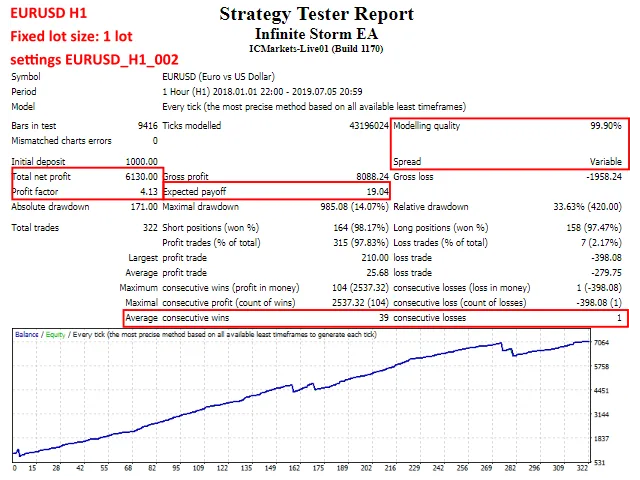 Infinite Storm EA – [Cost $150] – For FREE - ForexCracked.com