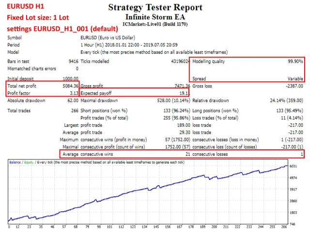 Infinite Storm EA – [Cost $150] – For FREE - ForexCracked.com