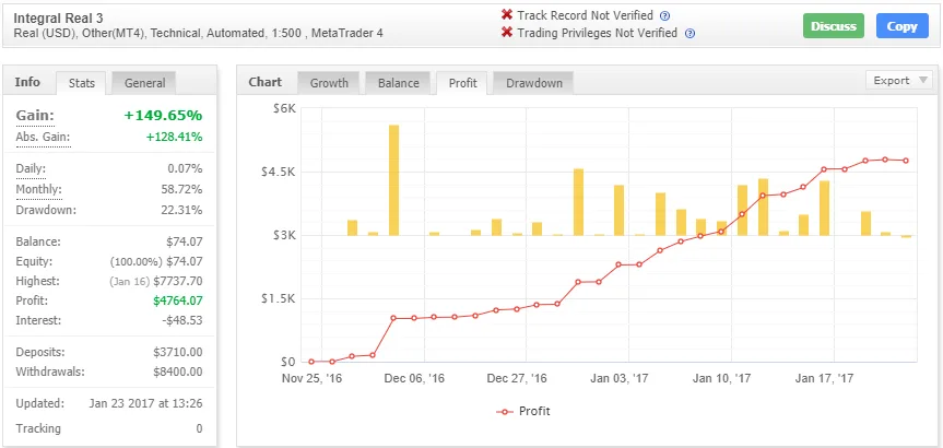 Integral EA – [Cost $498] – For FREE