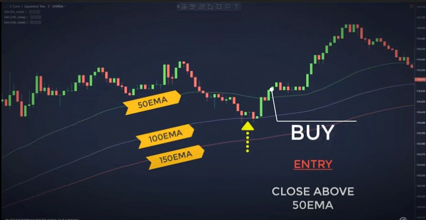 Forex 60 seconds strategy
