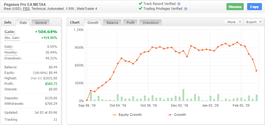 Pegasus Pro EA For FREE ForexCracked.com