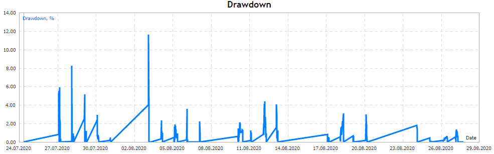 BKK Scalper for free download result