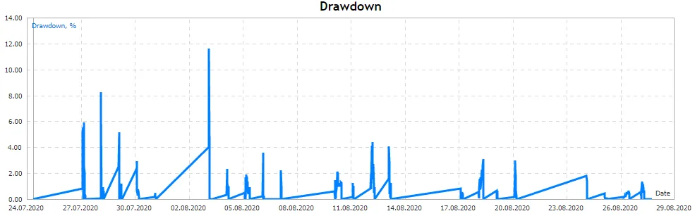 BKK Scalper for free download result