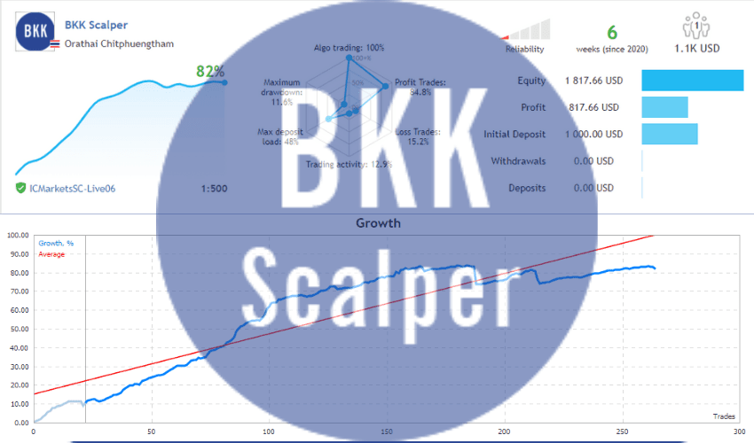 BKK Scalper for free download