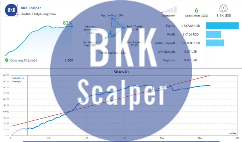 BKK Scalper – [Cost $499] – For FREE