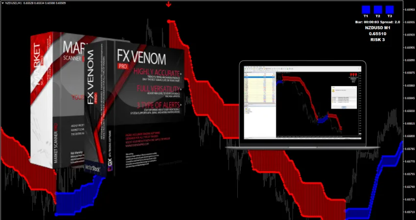 FX VENOM PRO Indicator – [Cost $149] – For FREE