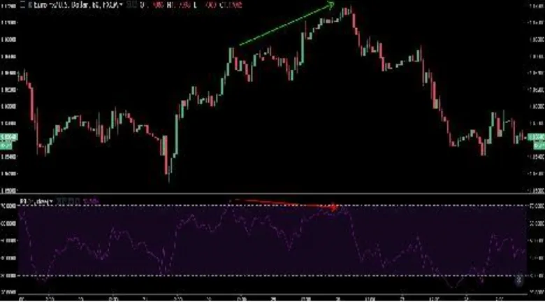 forexcracked.com rsi berish divergence