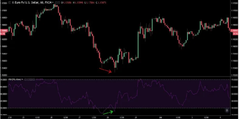 forexcracked.com rsi bullish divergence