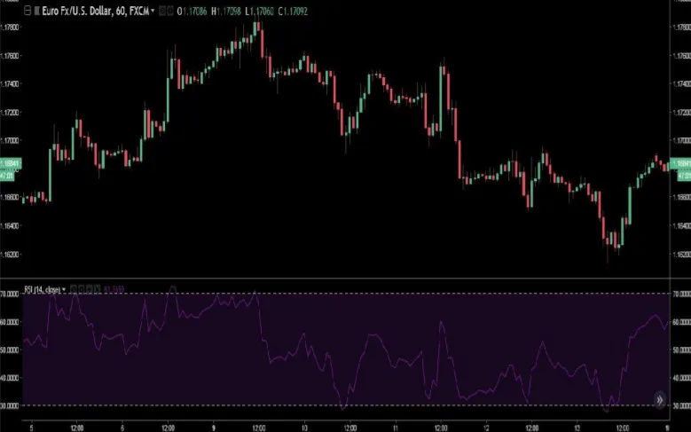 forexcracked.com rsi strategy