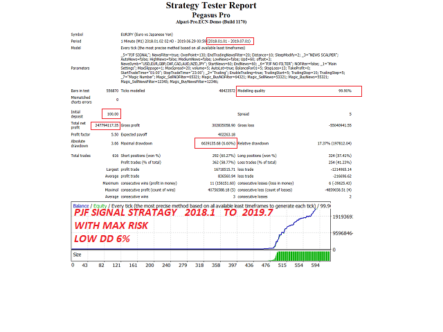 Pegasus Pro EA For FREE ForexCracked.com