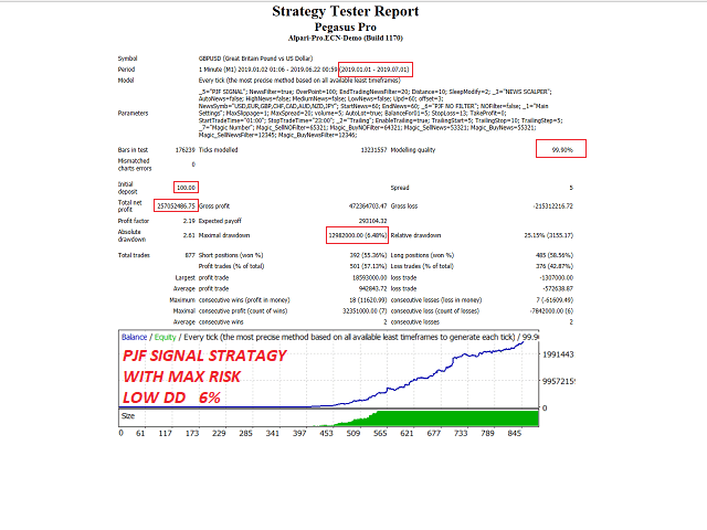 Pegasus Pro EA For FREE ForexCracked.com