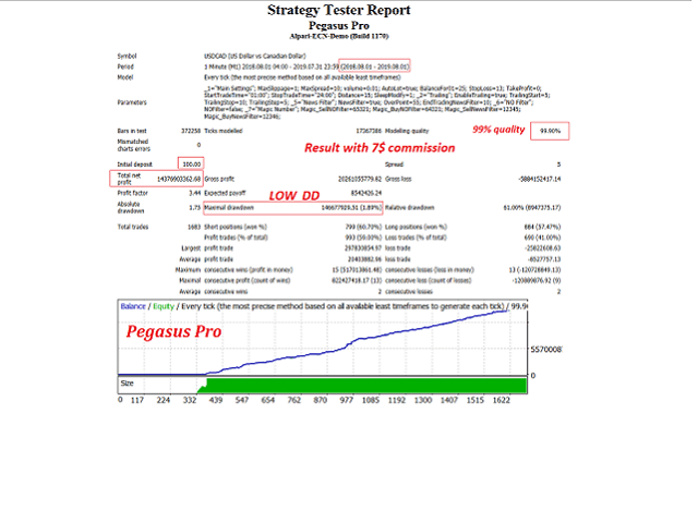 Pegasus Pro EA For FREE ForexCracked.com