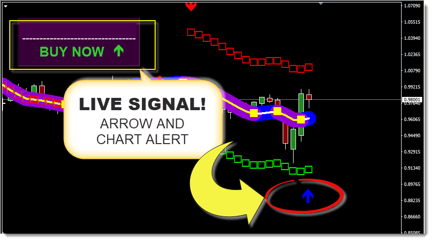 Best Forex Scalper Indicator Free Download ForexCracked.com