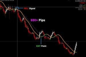 Best Forex Trend Indicator for FREE Download - ForexCracked