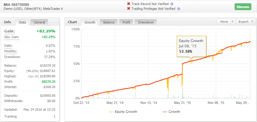 外汇分割器EA免费下载 forexcracked.com