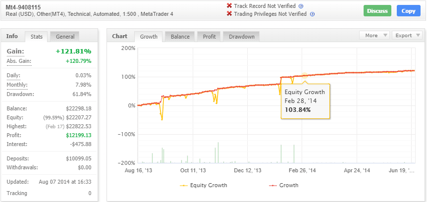 外汇分割器EA免费下载 forexcracked.com