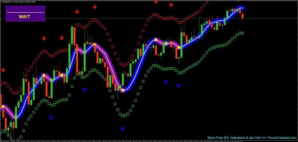 Forex Scalper Indicator System Free Download ForexCracked.com