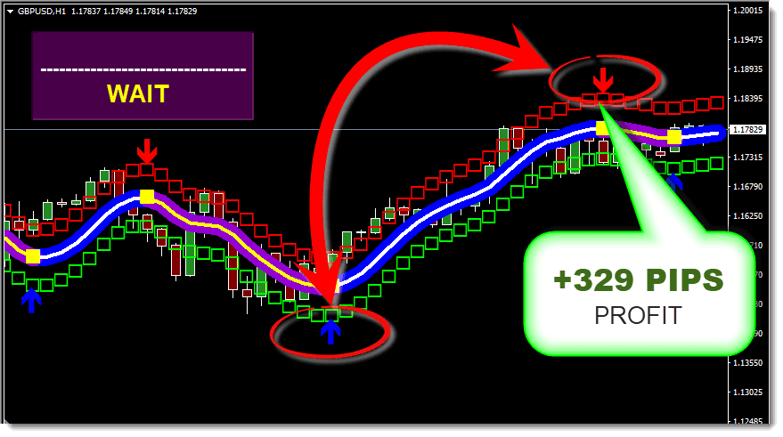 Forex Scalper System Free Download ForexCracked.com