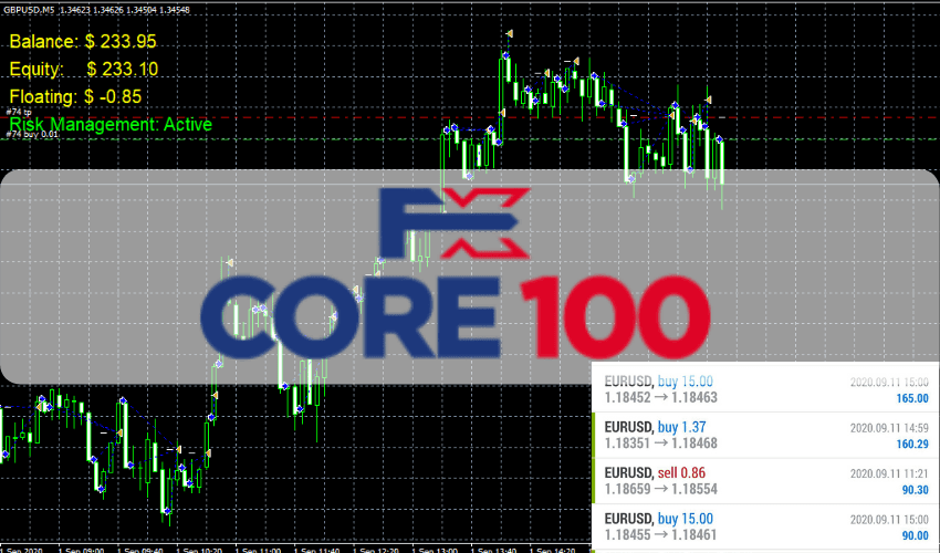 FxCore100 EA for free download