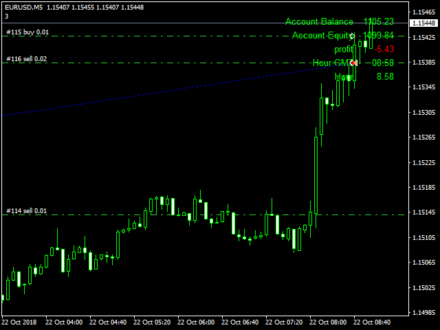 Hedging Forex EA1 for free Download Forexcracked.com