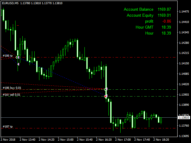 Hedging-Forex-EA1-for-free-Download-Fore