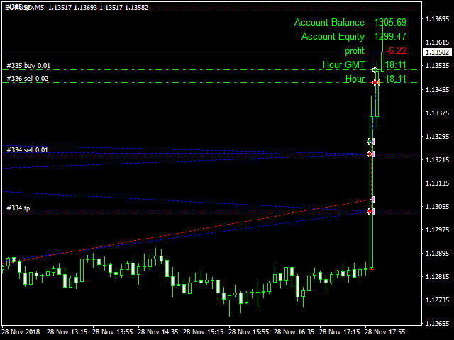 Hedging Forex EA1 for free Download Forexcracked.com