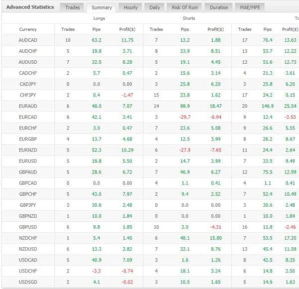 Советник Hunter Scalper для бесплатного скачивания forexcracked.com