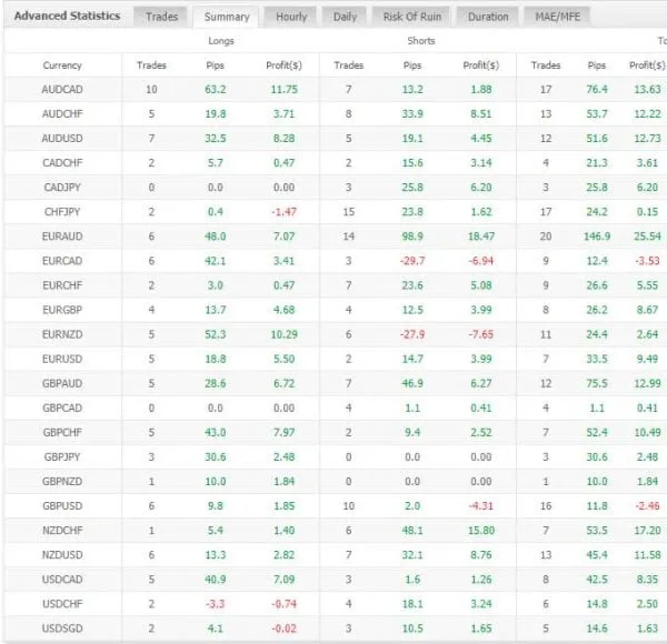 Hunter Scalper EA for free download forexcracked.com